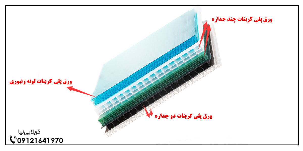 عکس انواع ورق پلی کربنات برای سقف متحرک پارکینگ